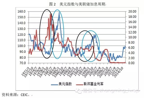 1984年gdp(3)