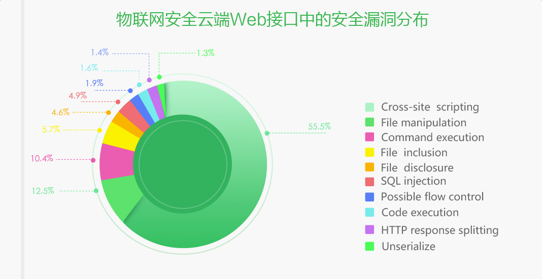 阿里聚安全发布2015互联网安全年报