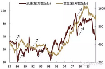 实物经济_投资产品:实物黄金、纸黄金、黄金期货适合不同投资者-经济参考报(3)