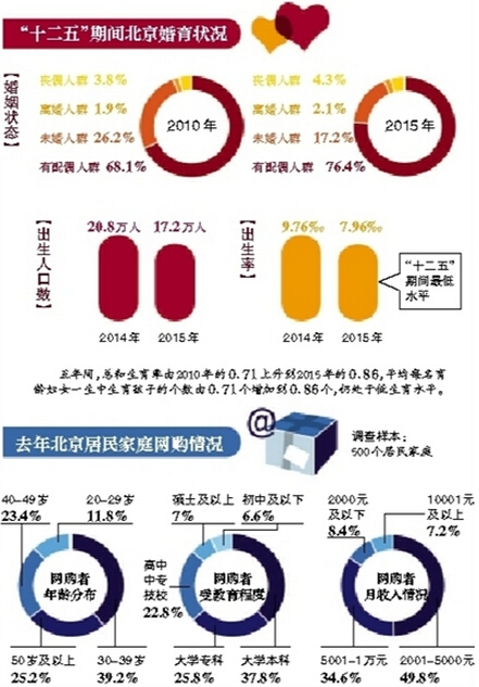 北京出生人口_北京户籍人口出生缺陷率连续8年下降