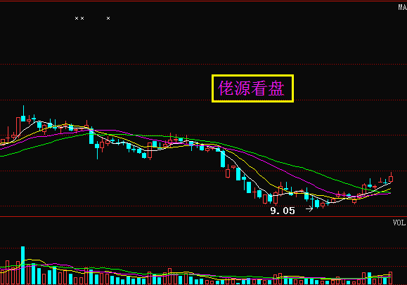 中粮地产(000031)后期走势还有不明白的朋友可以加我公众号:ylkp518