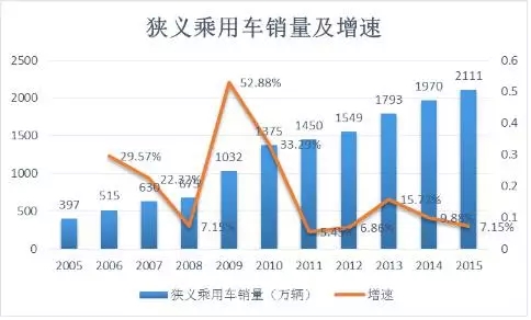 汽车后市场专题:聚焦规模效应与行业并购周期