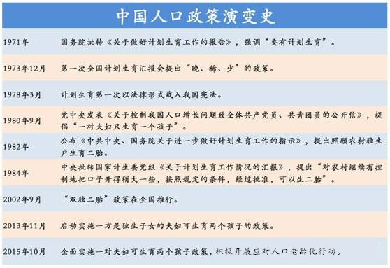 二胎政策与人口老龄化_放开二胎政策难解老龄化危机