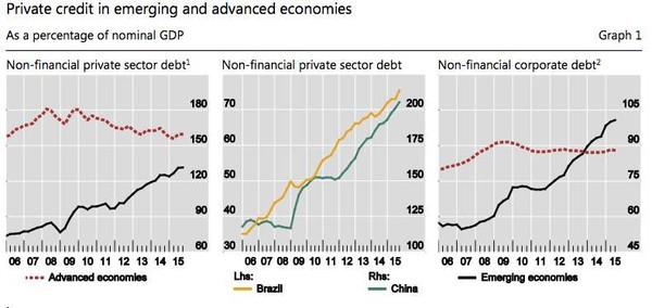 中国版的次贷危机