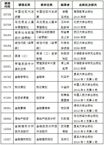 2017年起广东自学考试投资理财专业(独立本科