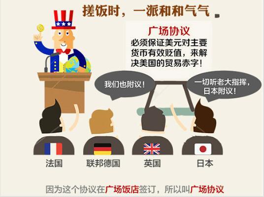 让日本“失落”的“广场协议”如今将对准中国?-搜狐