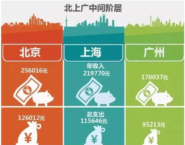 中国5亿人口高收入_中国地图