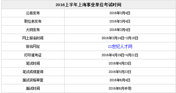 2016上半年上海事业单位考试公告