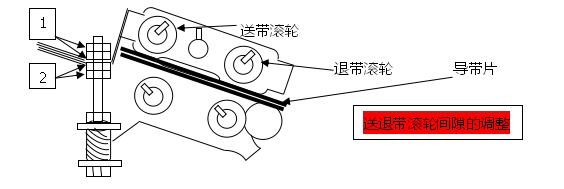 半自动打包机保养及故障排除