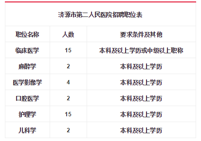 2016年济源市第二人民医院招聘40名公告_第1