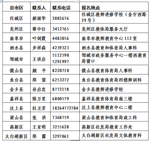 2016年山东济宁市普通话水平测试的通知