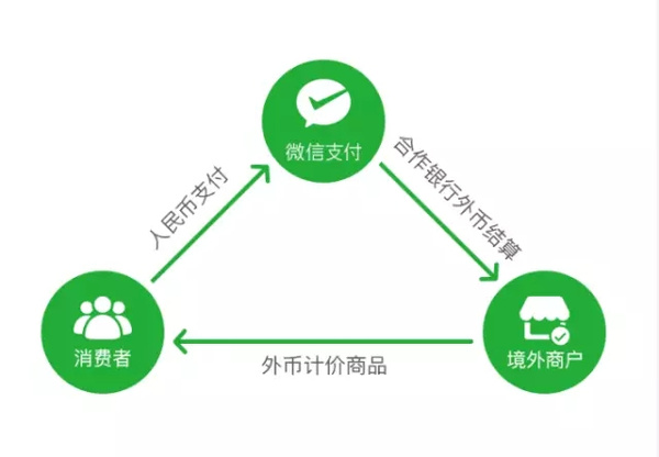 微信支付商户平台-海外版已经上线啦