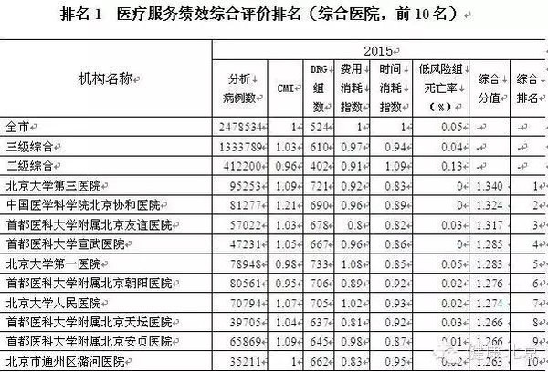 科室排行_全国最强医院科室排名发布(附名单)