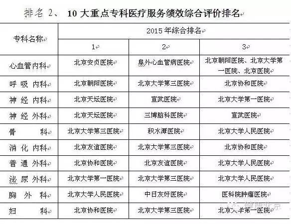 北京皮肤科排行榜_北京官方发布最牛医院最牛科室排名(附名单)