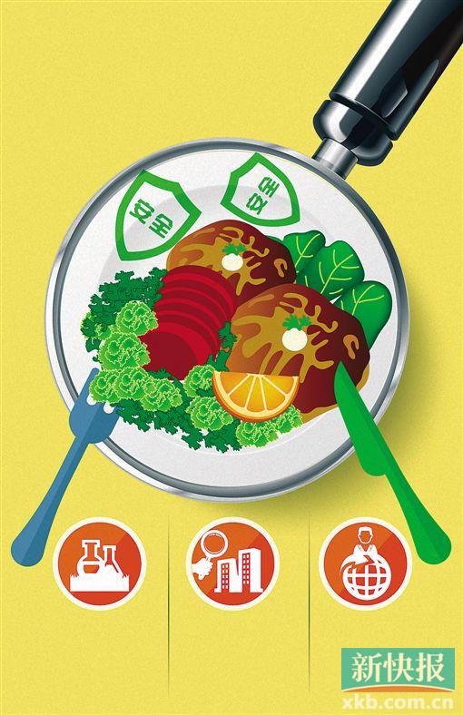 广东：网售熟食须办证 出问题网络平台也要担责