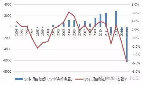　资料来源：国家统计局；国家外汇管理局。