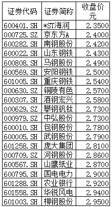 寻找暴跌后的便宜货:12只高股息率绩优股最适