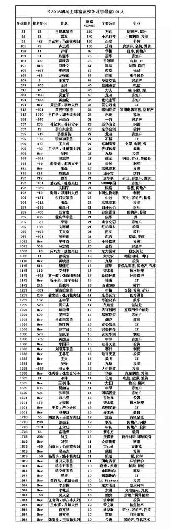 葡萄牙人口gdp_徐州gdp历年排名变化 徐州gdp(2)