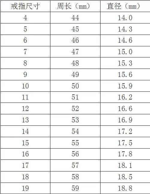 翡翠戒指测量方法及尺寸对照表
