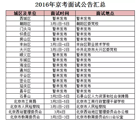 2016年北京公务员面试公告汇总-搜狐