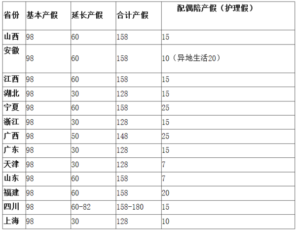 [员工休产假期间工资怎么算]休产假期间工资怎么算