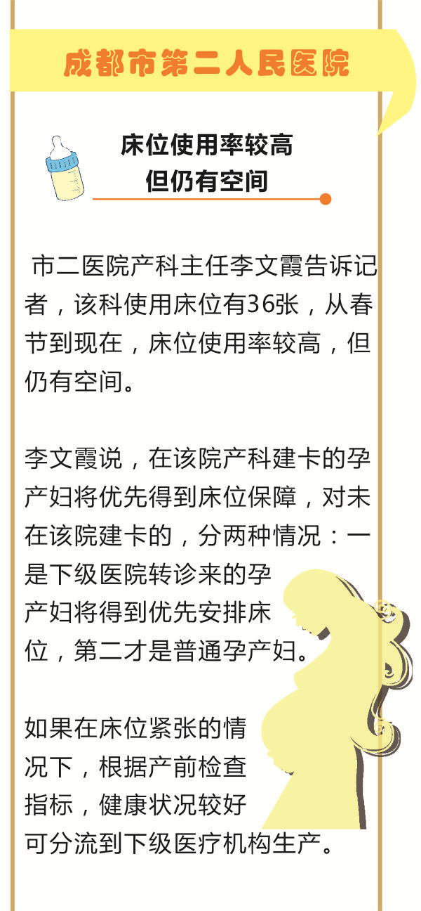 生娃怕睡过道？看看成都哪些医院产科有床位！947 / 作者:健康小天使 / 帖子ID:164171