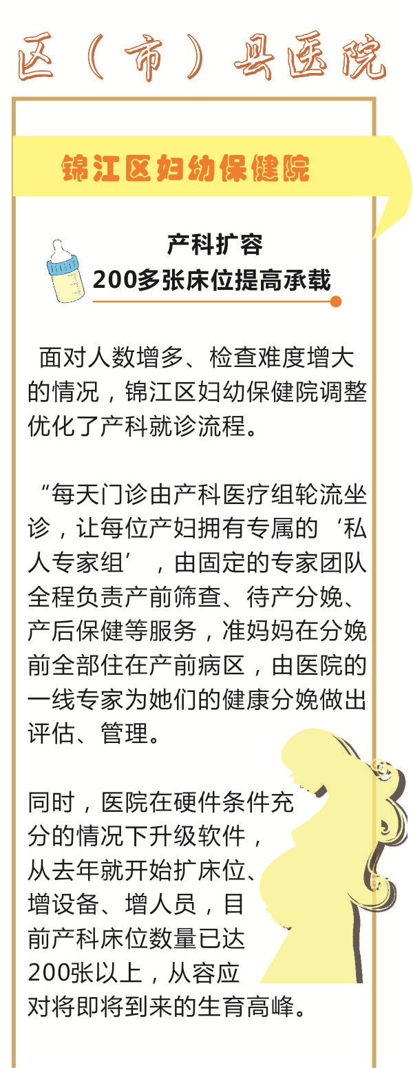 生娃怕睡过道？看看成都哪些医院产科有床位！401 / 作者:健康小天使 / 帖子ID:164171