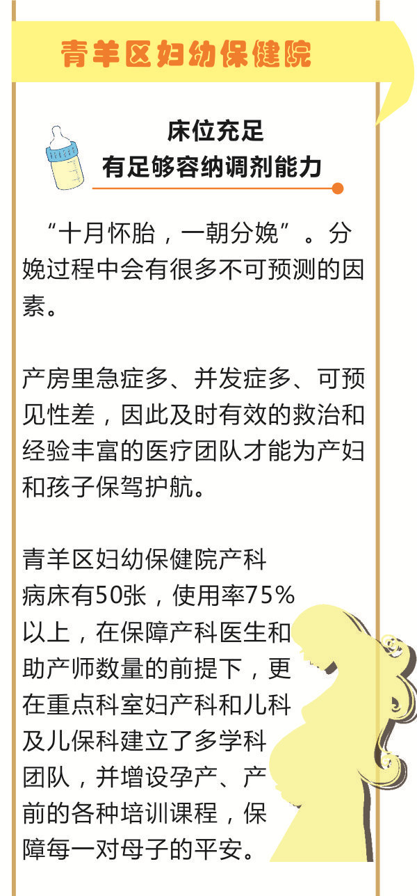 生娃怕睡过道？看看成都哪些医院产科有床位！982 / 作者:健康小天使 / 帖子ID:164171