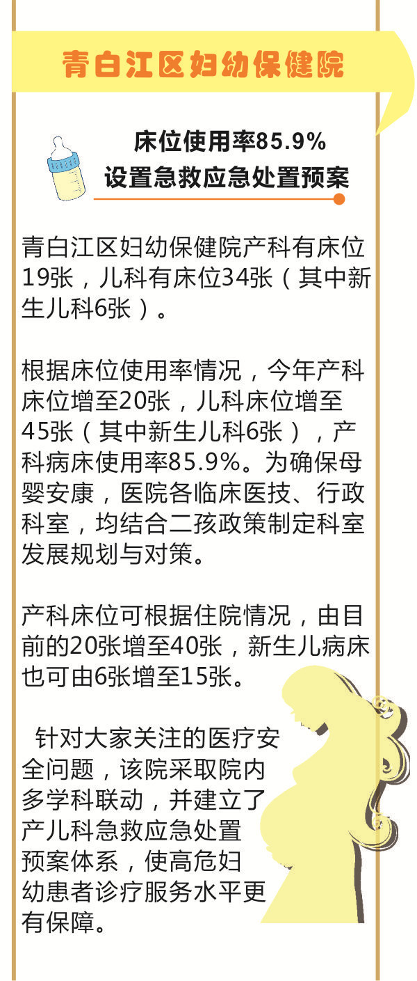 生娃怕睡过道？看看成都哪些医院产科有床位！447 / 作者:健康小天使 / 帖子ID:164171