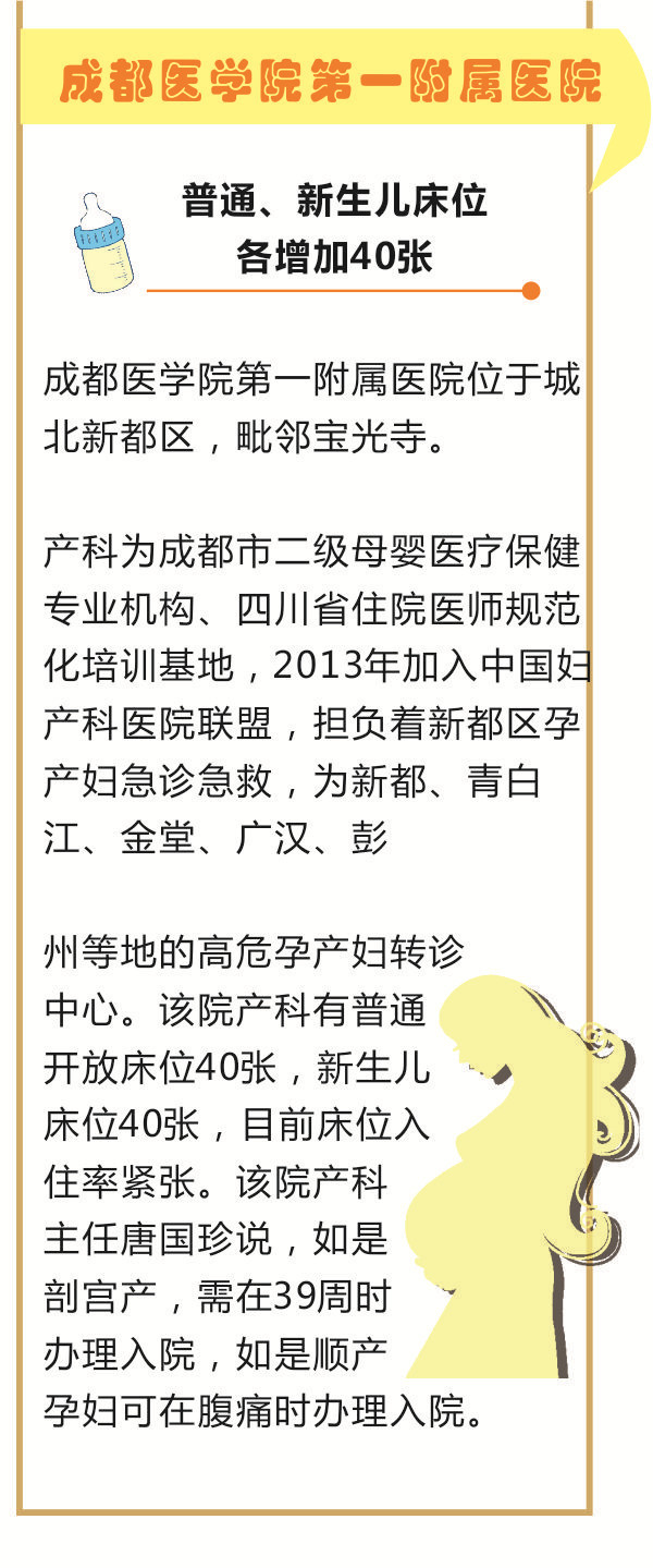 生娃怕睡过道？看看成都哪些医院产科有床位！573 / 作者:健康小天使 / 帖子ID:164171