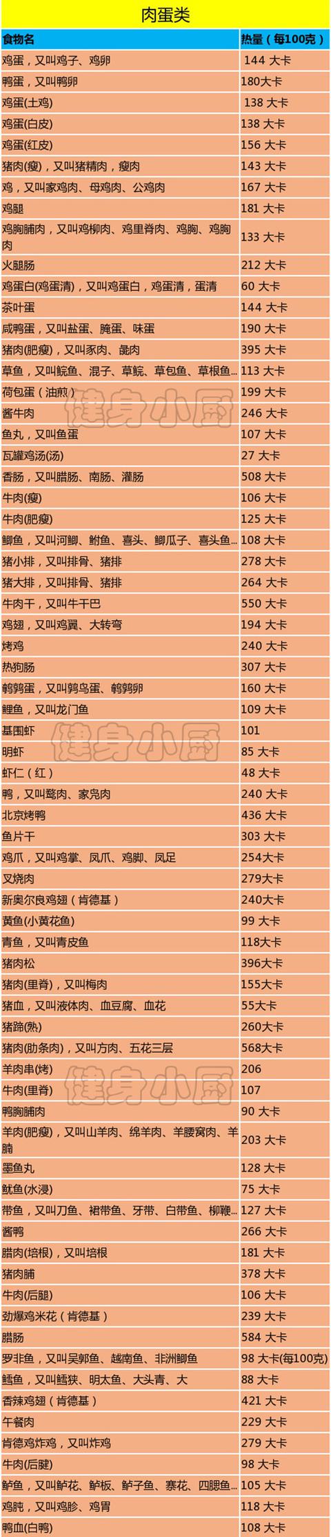 饮食丨400种食物食材热量表一定要收藏