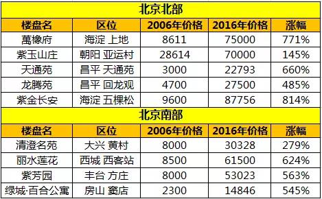 开心城市 人口作用_开心城市温馨冬日小屋效果图展示(2)