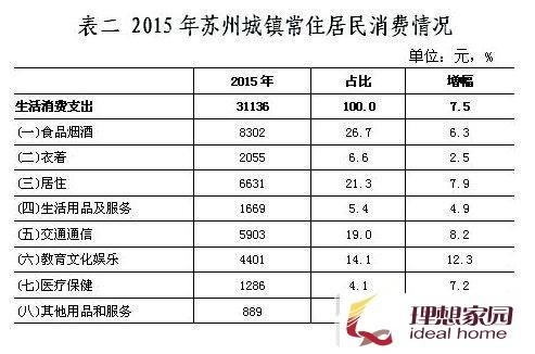 苏州gdp破万了_无标题(3)