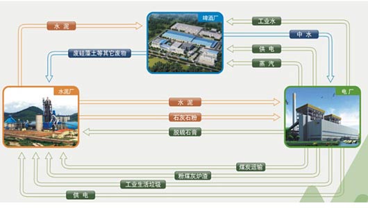 人口大循环_三根水管大循环水路图(3)