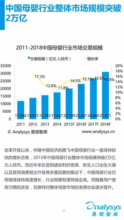 【组图】中国互联网母婴市场发展研究报告20