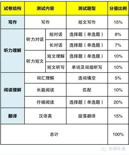 成绩查询_4级成绩查询人口