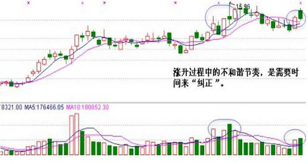 三、结语 所以帖的一些图都是在上升趋势中的品种,这些品种的走势变化过程中,有很多的细节需要我们好好的分析和把握,特别是在价量关系上的辨析,需要精益求精才行。这里并不是说不去看横向走势和下降趋势的品种,一旦在这个阶段品种的价量关系发生明显的变化,那就要好好的跟踪一下。 更多技巧学习,关注微信公众号 : zk18800