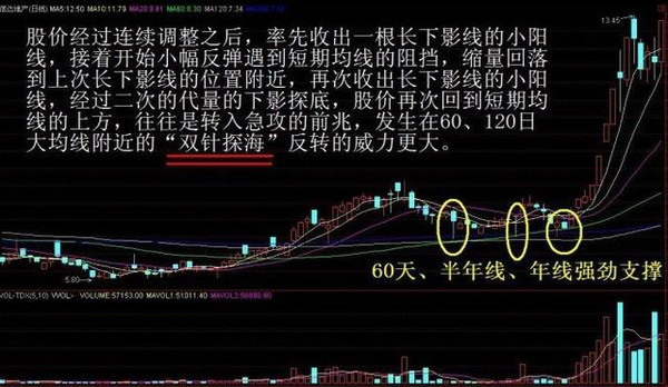 低吸十法之案例七:ab底部低吸十法之案例八:一针锥底低吸十法之案例九