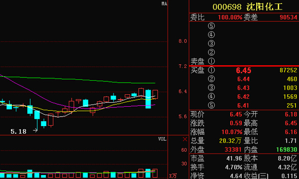 沈阳化工重磅消息流出,揭露主力意图