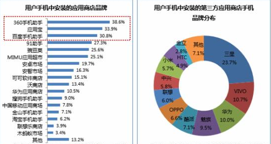 谷歌大中华区gdp_快看 谷歌任命陈俊廷为大中华区总裁