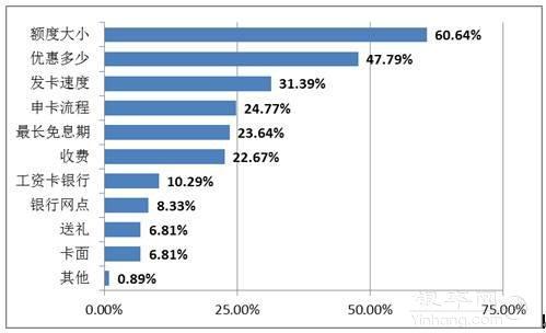 银行卡消费金额占gdp_图说经济