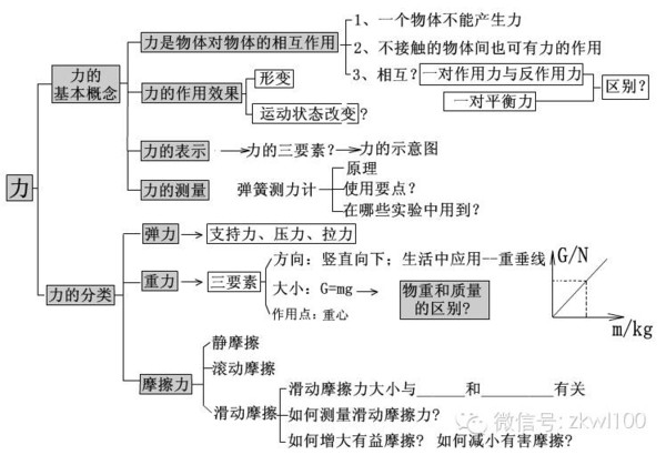 教案模板教案范文_凌度280和思域加速视频_加速度教案模板