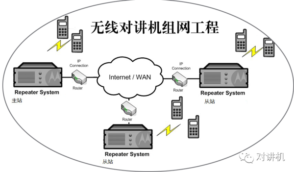 对讲机耳机的原理及类型