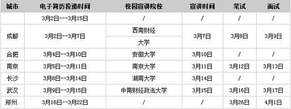 2016年郑州银行春季校园招聘报名入口