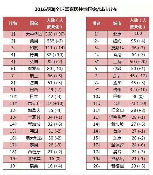 2019年全球经济总量位居全球第二_经济总量世界第二图片(3)