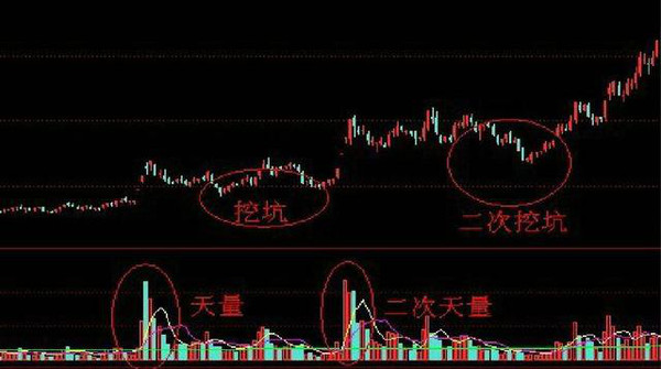 金坑银坑战法之天量法则_搜狐股票