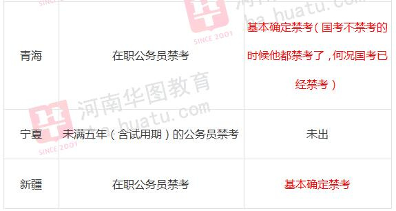 2016上半年国考联考在职公务员禁考省份汇总