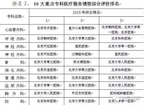 北京皮肤科排行榜_北京官方发布最牛医院最牛科室排名(附名单)