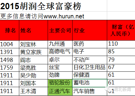 身边的壕,亿万富翁住隔壁你不知道?