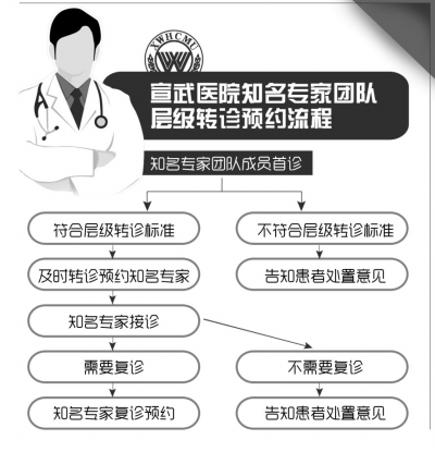 京华时报制图 谢瑶